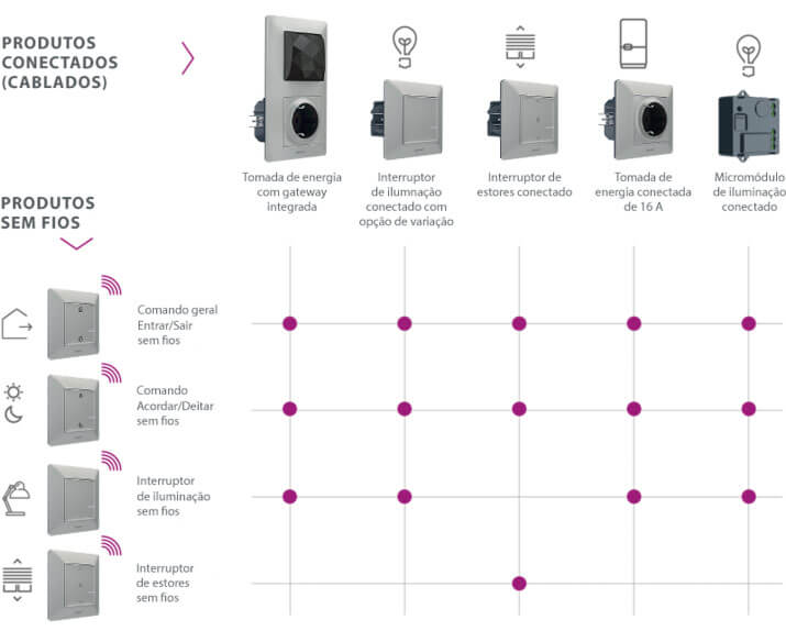 esquema legrand netatmo