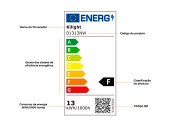 kilight etiqueta energetica