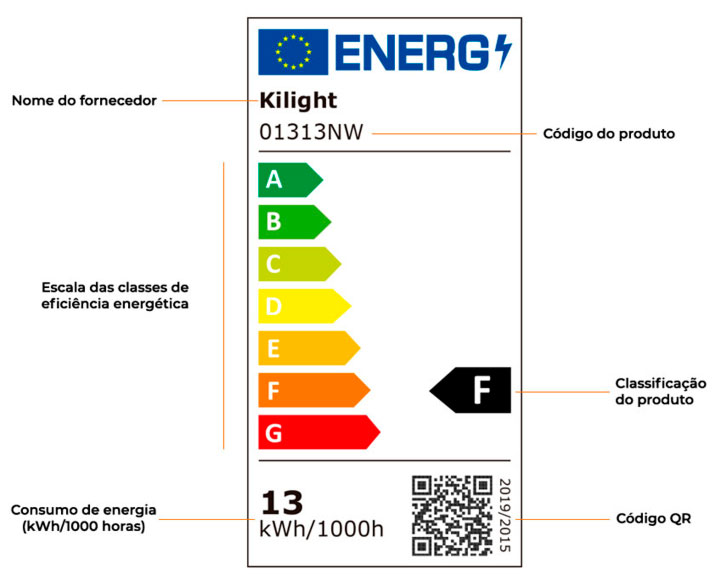 nova etiqueta energetica