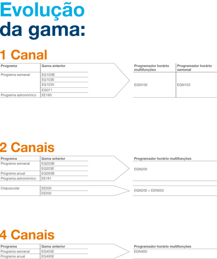 programador horario hager