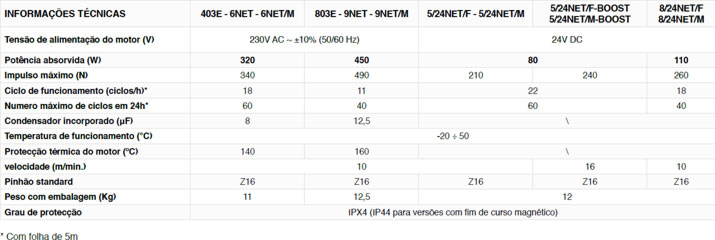 dea livi specs