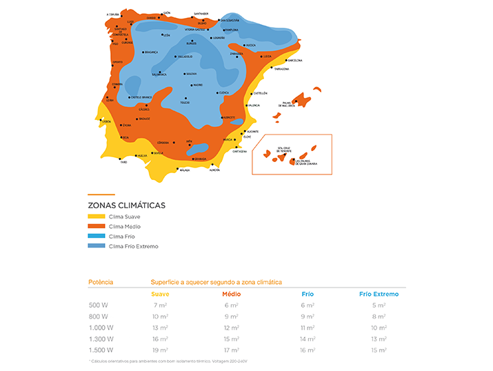 tabela aquecimento sapol